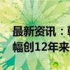 最新资讯：韩国7月新生儿同比增1516人 增幅创12年来最高