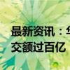 最新资讯：华泰柏瑞沪深300ETF连续两日成交额过百亿