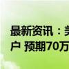 最新资讯：美国8月新屋销售总数年化71.6万户 预期70万户