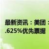 最新资讯：美团：发行12亿美元4.5%优先票据及13亿美元4.625%优先票据