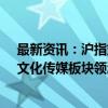 最新资讯：沪指站上2900点 创业板指涨2.63% 多元金融、文化传媒板块领涨