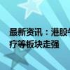 最新资讯：港股午评：两大指数均涨超2% 教育、互联网医疗等板块走强