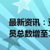 最新资讯：亚投行批准瑙鲁加入申请 全球成员总数增至110个