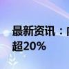 最新资讯：内房港股涨幅扩大 世茂和龙湖涨超20%