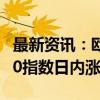 最新资讯：欧洲主要股指扩大涨幅 法国CAC40指数日内涨幅达2%