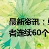 最新资讯：韩国电商迅猛发展 线下销售从业者连续60个月减少