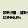 最新资讯：国家统计局：1—8月份全国规模以上工业企业利润增长0.5%