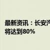 最新资讯：长安汽车董事长朱华荣：中国智驾渗透率2025年将达到80%