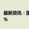 最新资讯：国内商品期货多数上涨 纯碱涨超6%