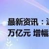 最新资讯：沪深两市股票总市值一周增加近9万亿元 增幅约14%