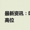 最新资讯：印度股市NIFTY 50指数触及纪录高位