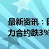 最新资讯：国债期货午后跌幅扩大 30年期主力合约跌3%