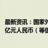 最新资讯：国家外汇局：8月中国外汇市场总计成交26.94万亿元人民币（等值3.78万亿美元）