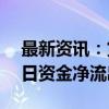 最新资讯：货基ETF、债基ETF本周4个交易日资金净流出近250亿