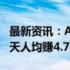 最新资讯：A股市值净增大约10万亿元 股民4天人均赚4.7万