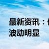 最新资讯：债市面临调整压力 理财产品收益波动明显