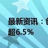 最新资讯：创业板日内涨超11% 宁德时代涨超6.5%