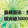 最新资讯：各路资金海量涌入最大单只ETF规模突破3000亿元