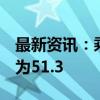 最新资讯：乘联分会：8月乘用车新四化指数为51.3