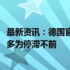 最新资讯：德国官员计划将2024年的经济增长预测下调至最多为停滞不前