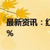 最新资讯：红利资产跌势扩散 中煤能源跌超3%