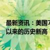 最新资讯：美国7月对加拿大石油进口创1973年有数据记录以来的历史新高