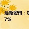 最新资讯：极氪9月交付21333辆 同比增长77%