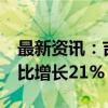 最新资讯：吉利汽车9月销量为201949辆 同比增长21%