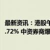 最新资讯：港股午盘：恒生指数上涨6% 恒生科技指数上涨8.72% 中资券商爆发