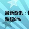 最新资讯：恒大汽车盘中涨近60% 此前一度跌超8%