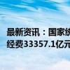 最新资讯：国家统计局：2023年全国共投入研究与试验发展经费33357.1亿元 增长8.4%