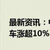 最新资讯：中概股美股盘前普遍大涨 小鹏汽车涨超10%