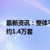 最新资讯：整体平稳、月末“翘尾” 9月北京二手住宅网签约1.4万套