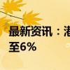 最新资讯：港交所南方科创板50ETF跌幅扩大至6%