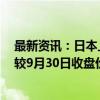 最新资讯：日本上市的A股南方中证500指数ETF继续大涨 较9月30日收盘价涨逾10倍