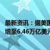 最新资讯：据美国投资公司协会 美国货币市场基金资产规模增至6.46万亿美元