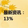 最新资讯：“中国龙”ETF美股盘前一度涨近13%