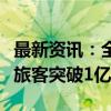 最新资讯：全国铁路国庆黄金周运输累计发送旅客突破1亿人次