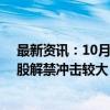 最新资讯：10月解禁市值规模处于历史罕见低位 业绩亏损股解禁冲击较大