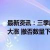 最新资讯：三季度IPO市场回暖：IPO数量、募资规模环比大涨 撤否数量下降