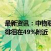 最新资讯：中物联：9月全球制造业PMI为48.8% 连续3个月徘徊在49%附近