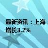 最新资讯：上海：国庆假期全市线上线下消费676亿元 同比增长3.2%