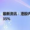 最新资讯：港股内房股持续下跌 融信中国、佳兆业集团跌超35%