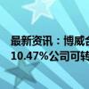 最新资讯：博威合金：控股股东及一致行动人近期合计减持10.47%公司可转债