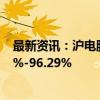 最新资讯：沪电股份：前三季度净利润预计同比增长91.05%-96.29%