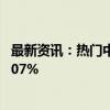 最新资讯：热门中概股涨跌不一 纳斯达克中国金龙指数涨0.07%