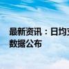 最新资讯：日均支付交易1.2万亿元 国庆假期网联平台最新数据公布