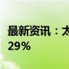 最新资讯：太美医疗科技上市首日跌破发行价29%