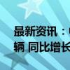 最新资讯：中汽协：8月汽车整车进口7.6万辆 同比增长1.6%