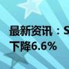 最新资讯：ST天邦：9月商品猪销售收入环比下降6.6%